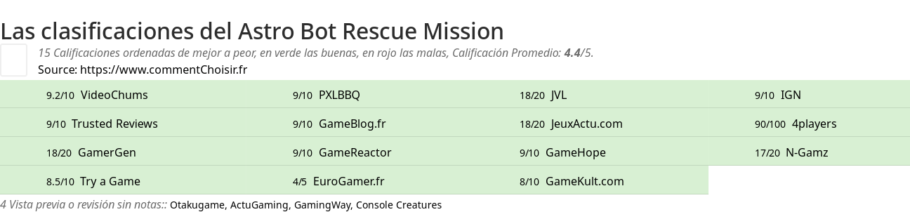 Ratings Astro Bot Rescue Mission