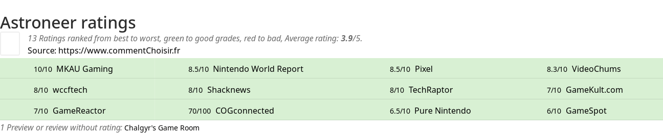 Ratings Astroneer