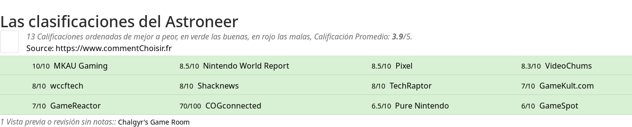 Ratings Astroneer