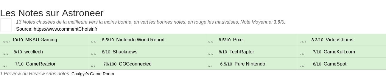 Ratings Astroneer