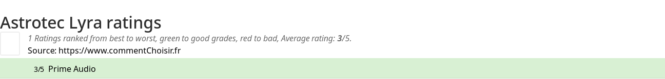 Ratings Astrotec Lyra