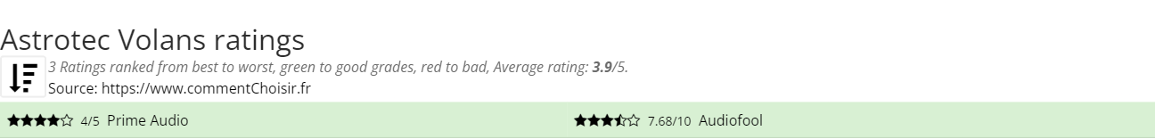 Ratings Astrotec Volans