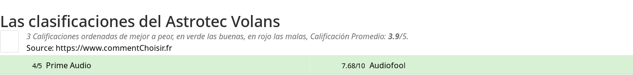 Ratings Astrotec Volans