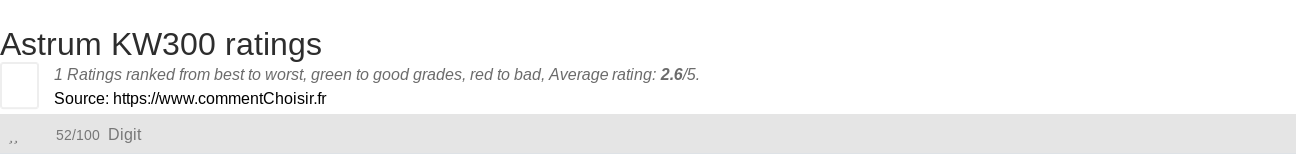 Ratings Astrum KW300