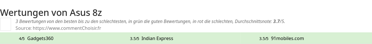 Ratings Asus 8z