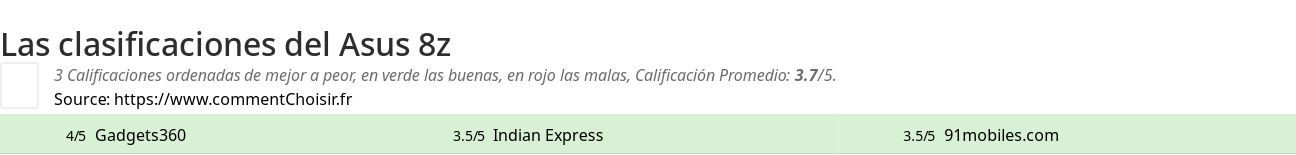 Ratings Asus 8z
