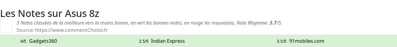 Ratings Asus 8z
