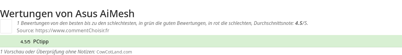 Ratings Asus AiMesh