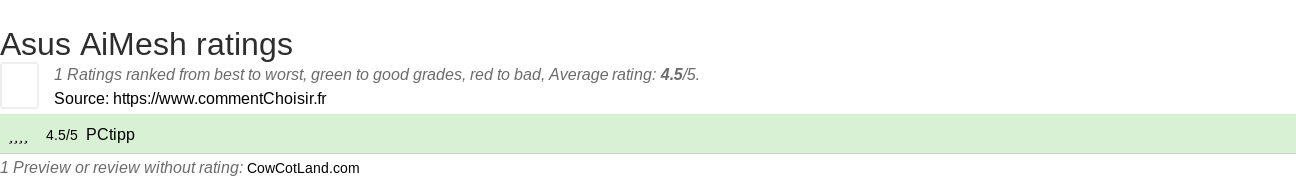 Ratings Asus AiMesh