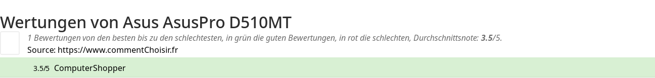 Ratings Asus AsusPro D510MT