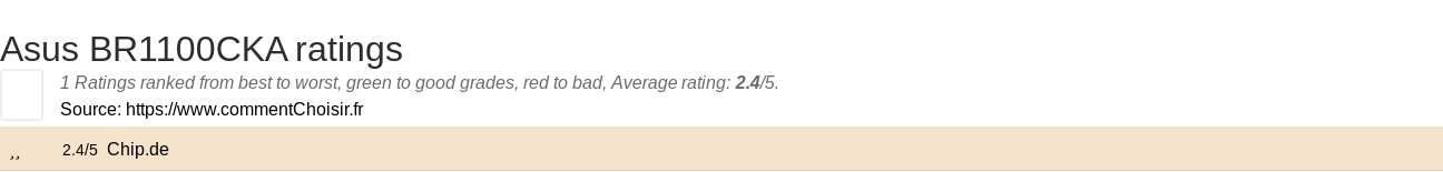 Ratings Asus BR1100CKA