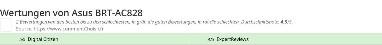 Ratings Asus BRT-AC828