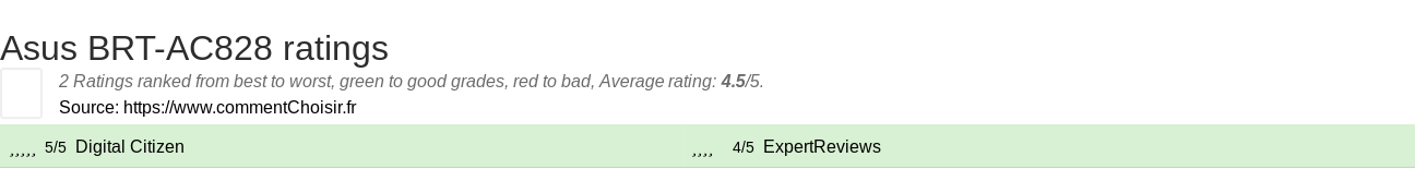 Ratings Asus BRT-AC828