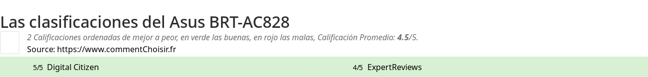 Ratings Asus BRT-AC828