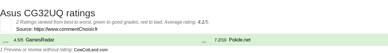 Ratings Asus CG32UQ