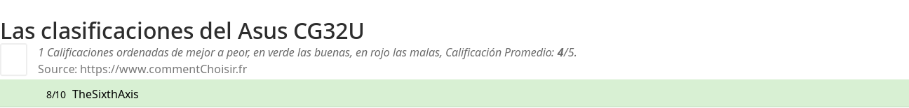 Ratings Asus CG32U