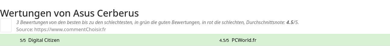 Ratings Asus Cerberus