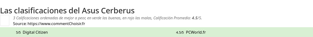 Ratings Asus Cerberus