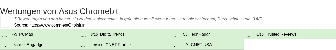 Ratings Asus Chromebit