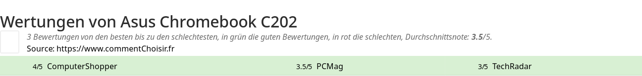 Ratings Asus Chromebook C202