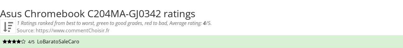 Ratings Asus Chromebook C204MA-GJ0342