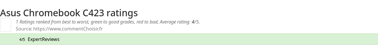 Ratings Asus Chromebook C423