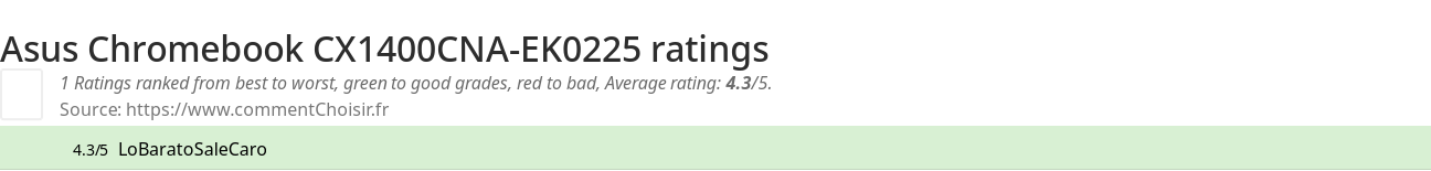 Ratings Asus Chromebook CX1400CNA-EK0225