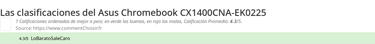 Ratings Asus Chromebook CX1400CNA-EK0225