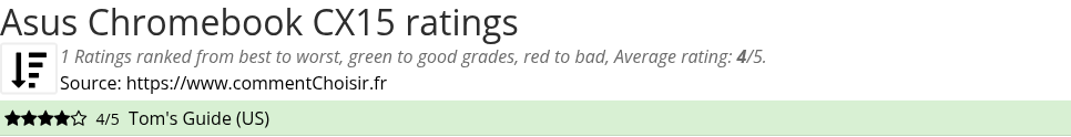 Ratings Asus Chromebook CX15