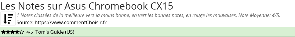 Ratings Asus Chromebook CX15
