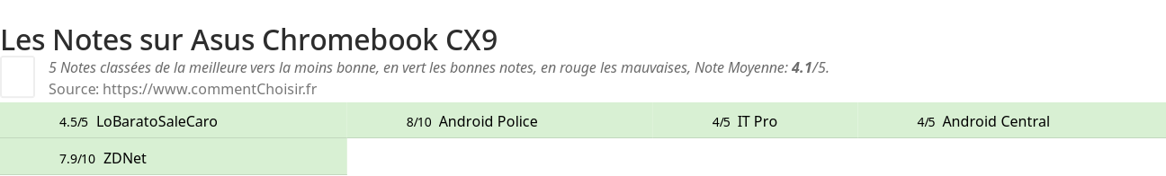 Ratings Asus Chromebook CX9