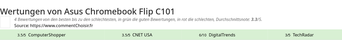 Ratings Asus Chromebook Flip C101