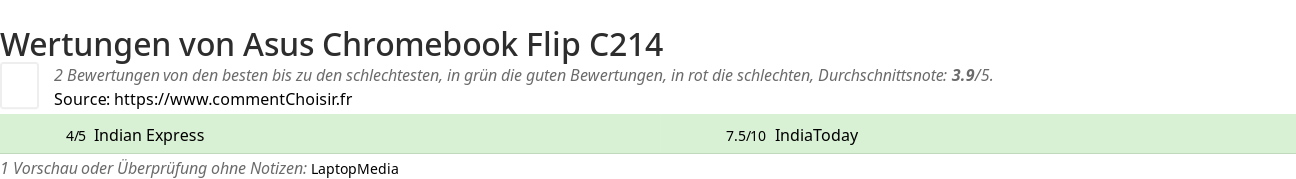 Ratings Asus Chromebook Flip C214