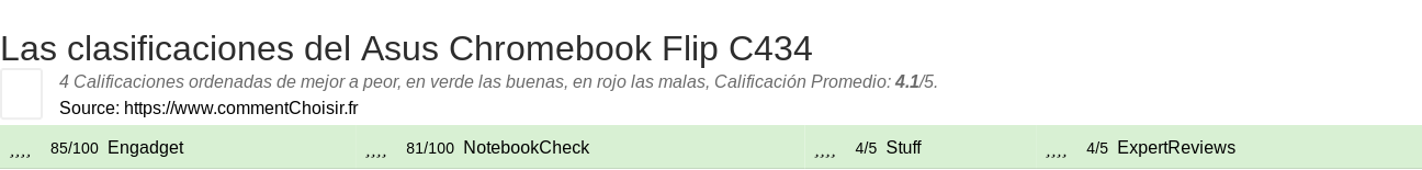 Ratings Asus Chromebook Flip C434