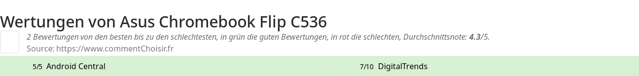 Ratings Asus Chromebook Flip C536