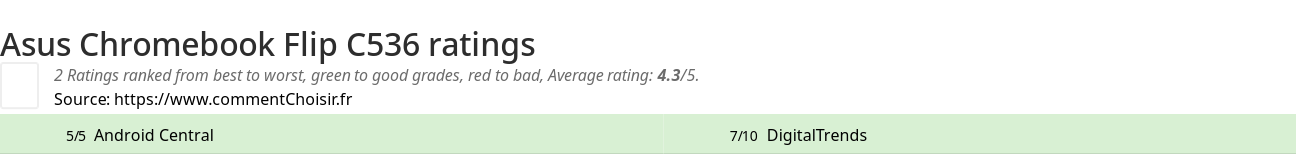 Ratings Asus Chromebook Flip C536