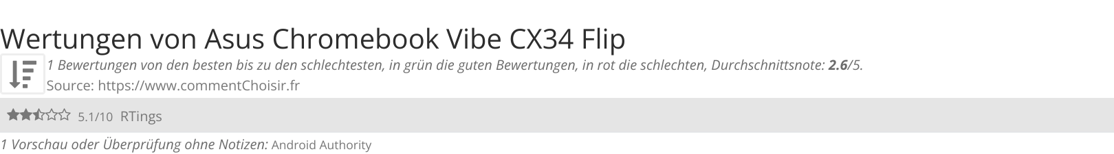 Ratings Asus Chromebook Vibe CX34 Flip
