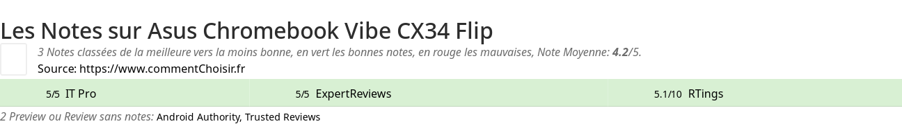Ratings Asus Chromebook Vibe CX34 Flip