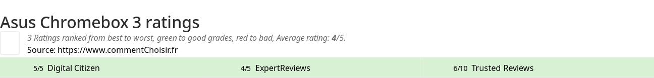 Ratings Asus Chromebox 3