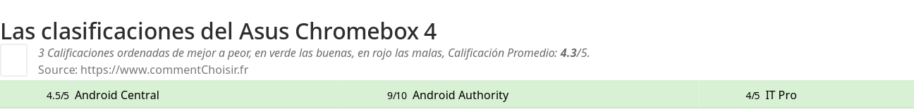 Ratings Asus Chromebox 4