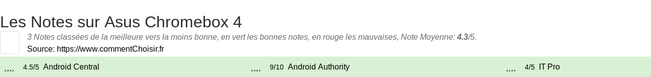 Ratings Asus Chromebox 4