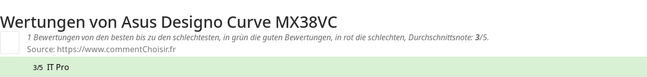 Ratings Asus Designo Curve MX38VC