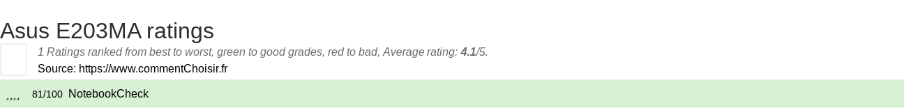 Ratings Asus E203MA