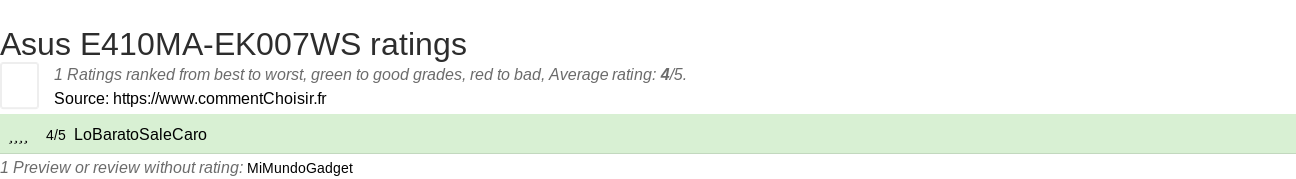 Ratings Asus E410MA-EK007WS