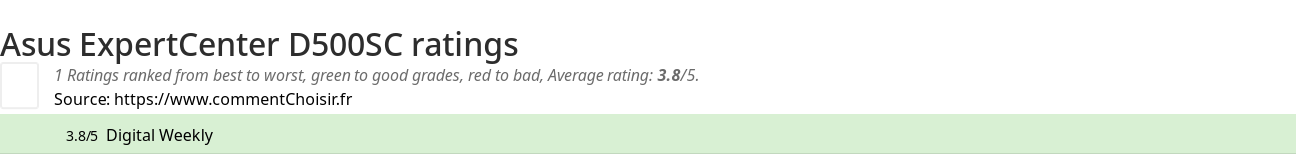 Ratings Asus ExpertCenter D500SC