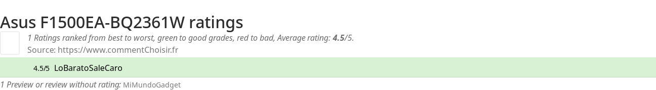 Ratings Asus F1500EA-BQ2361W