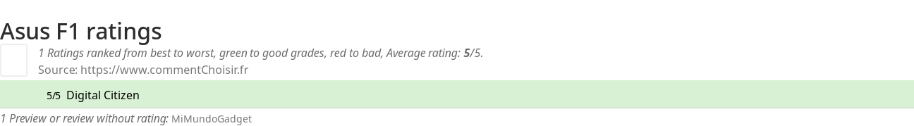 Ratings Asus F1