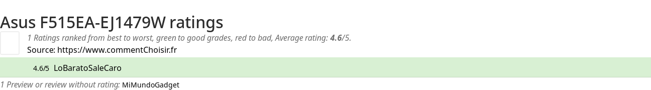 Ratings Asus F515EA-EJ1479W