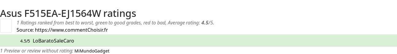 Ratings Asus F515EA-EJ1564W