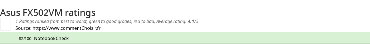 Ratings Asus FX502VM